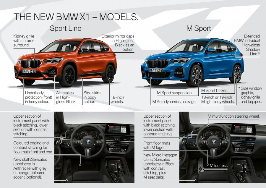 Схема BMW X1 xDrive25i xLine (F48) 2019 года  (WW) (фото 36 из 40)